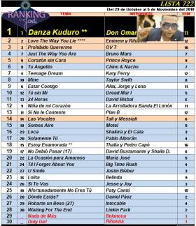 Ranking 722 de 2010